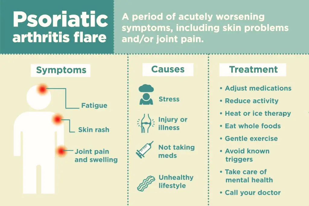 psoriatic arthritis